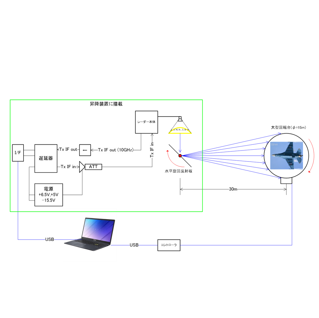 RCS KEYCOM Radar Kesit Alanı (RCS) Ölçüm ve Değerlendirme Sistemi